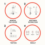 Alltest COVID-19 ART Antigen Rapid Test Kit (20 tests/box)